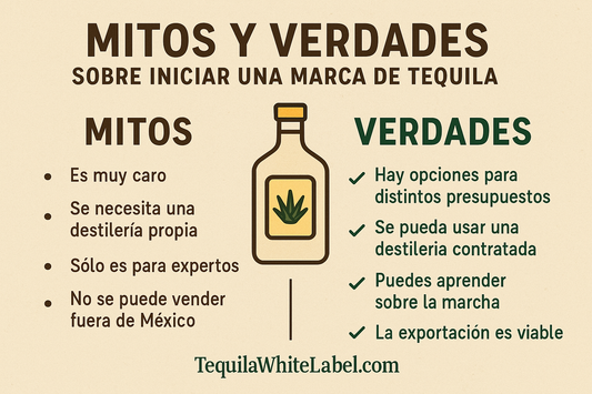Curso Online para Crear tu Marca de Tequila o Mezcal en Tiempo Récord – ¡Conquista el Mercado en 4 Semanas!